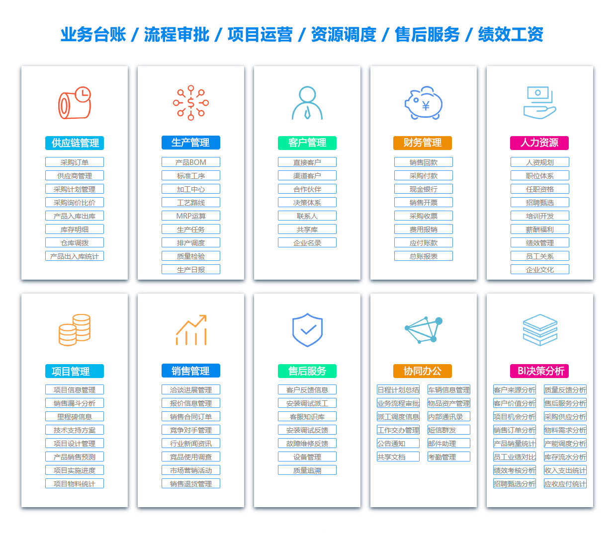 上海BOM:物料清单软件